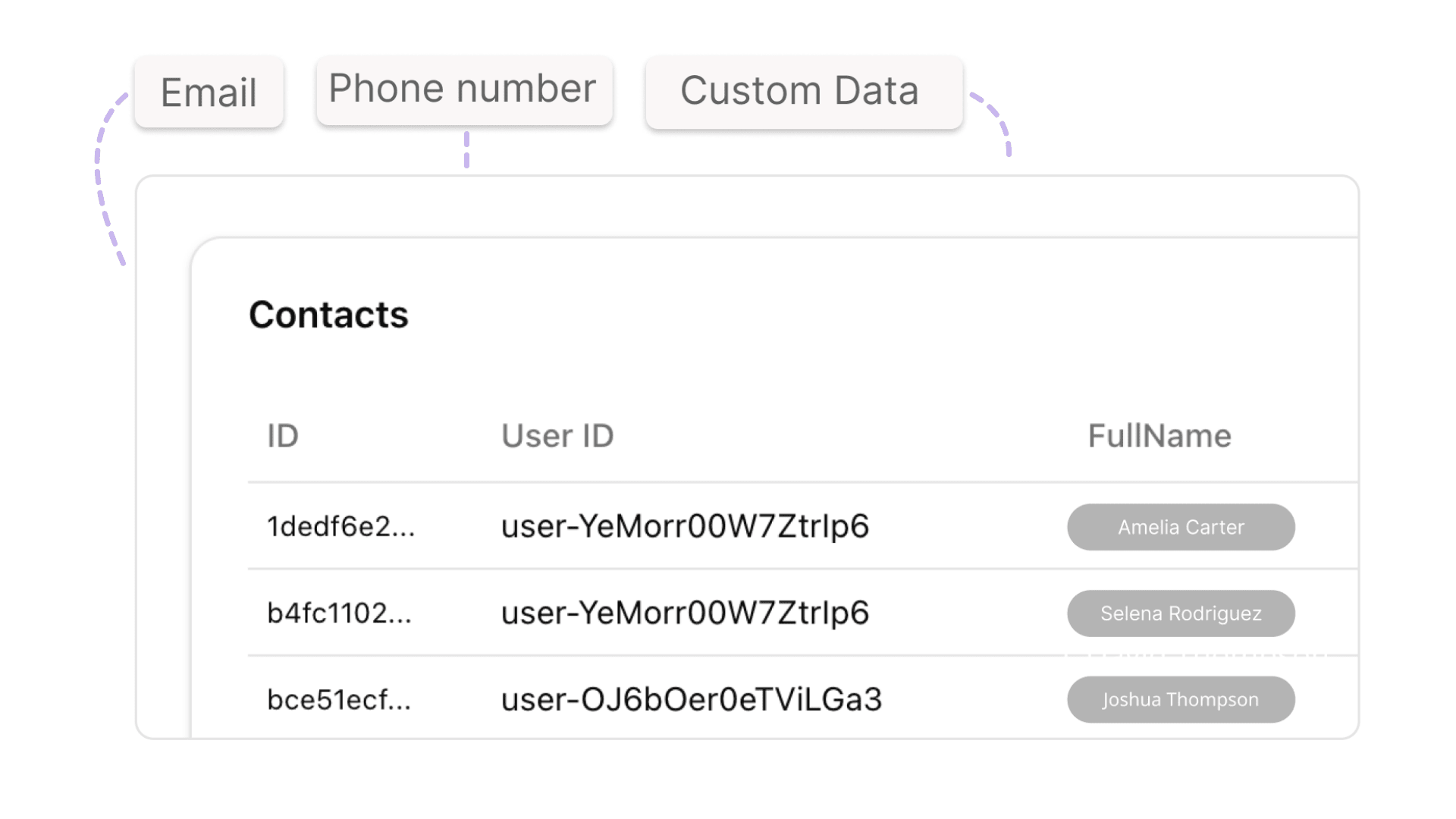 Seamless Integrations